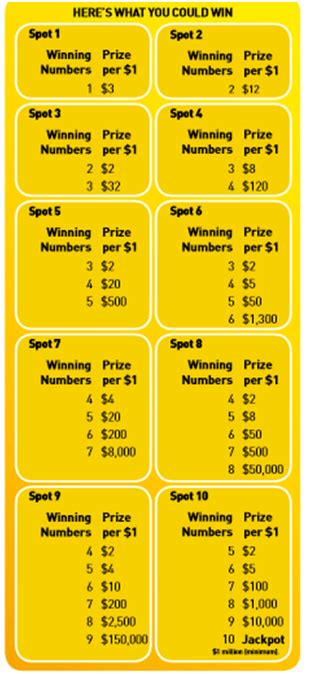 keno winning chart|Iba pa.